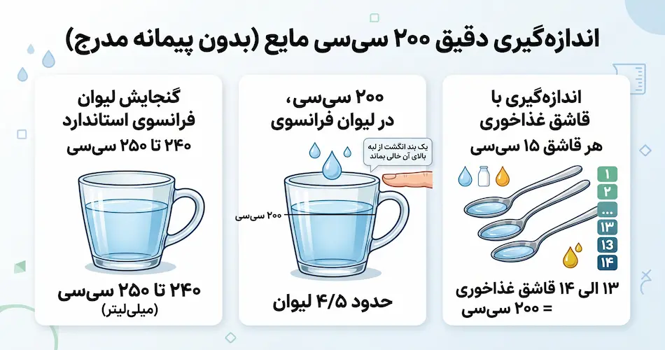 ۲۰۰ سی_سی چند لیوان فرانسوی است؟ (اندازه_گیری بدون پیمانه)