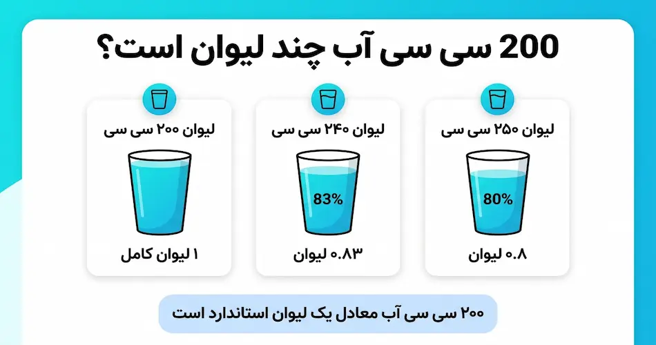 200 سی سی آب چند لیوان است؟