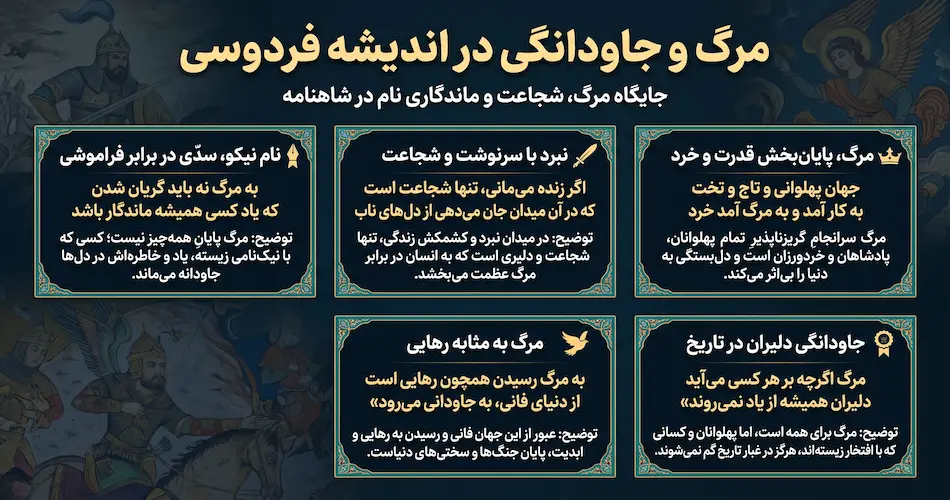 اشعار فردوسی راجب مرگ