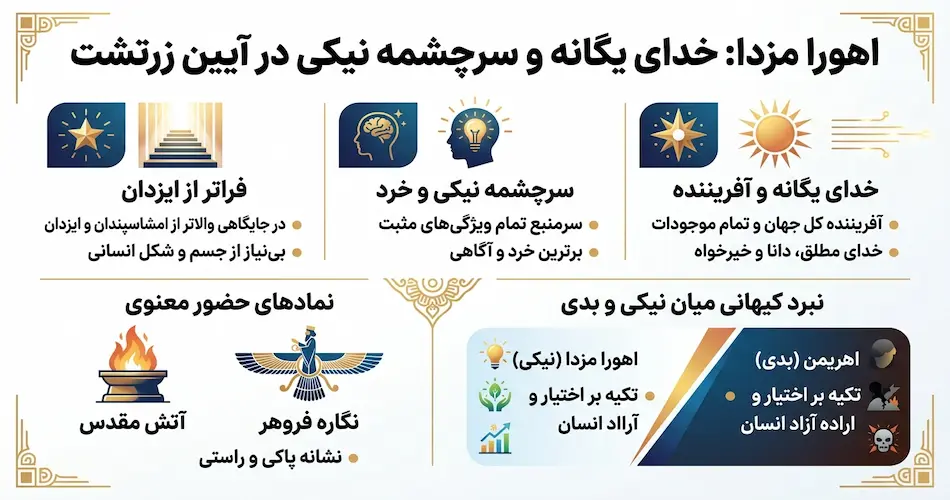 اهورا مزدا کیست؟