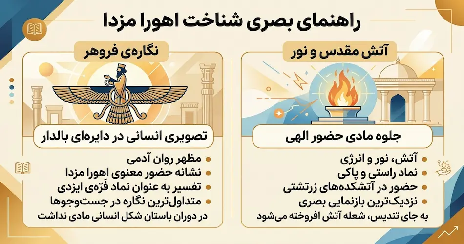 عکس و تصویر اهورا مزدا از کجا بیاید؟