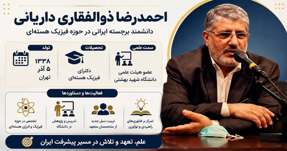 اینفوگرافیک فارسی زندگی‌نامه احمدرضا ذوالفقاری داریانی با عکس واقعی او در حال سخنرانی پشت میکروفون، شامل اطلاعات تولد، دکترای فیزیک هسته‌ای، عضویت هیئت علمی دانشگاه شهید بهشتی و دستاوردهای علمی.