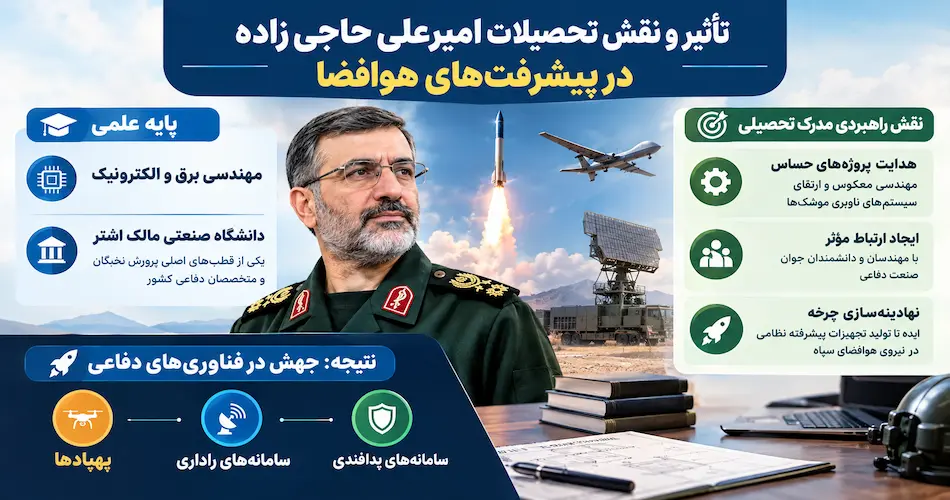 تحصیلات امیرعلی حاجی‌ زاده
