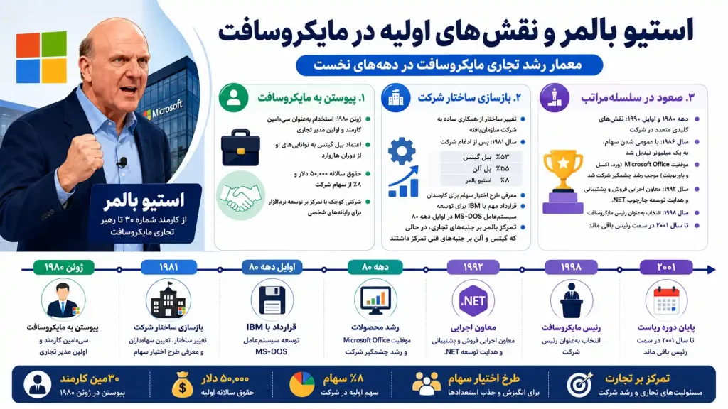 استیو بالمر