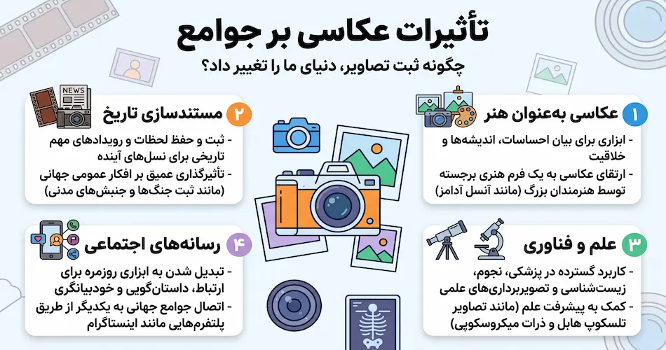 تأثیرات عکاسی بر جوامع
