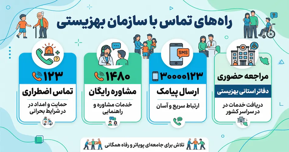 راه‌ های تماس با سازمان بهزیستی