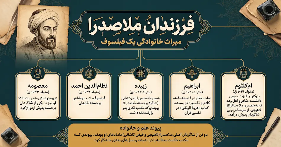 فرزندان ملاصدرا میراث خانوادگی یک فیلسوف