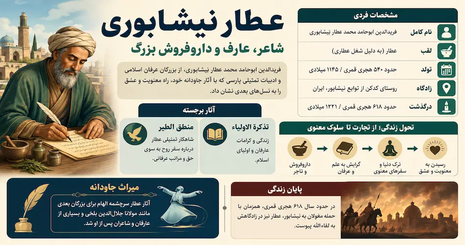 فرید الدین عطار نیشابوری