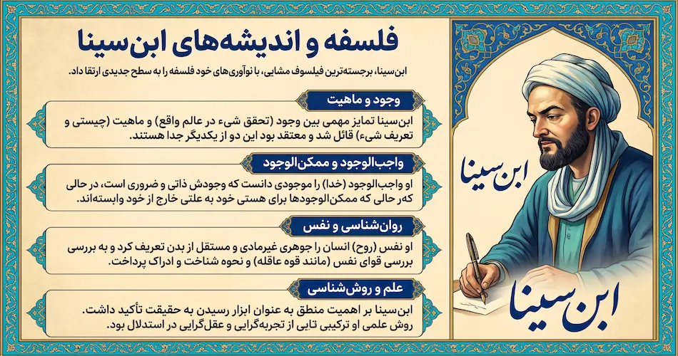 فلسفه و اندیشه‌های ابن‌ سینا