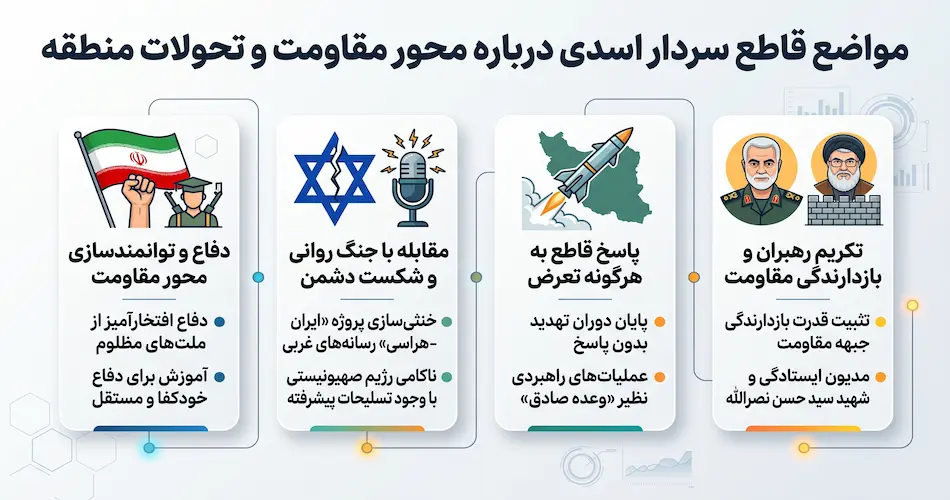 مواضع قاطع سردار اسدی درباره محور مقاومت و تحولات اخیر منطقه