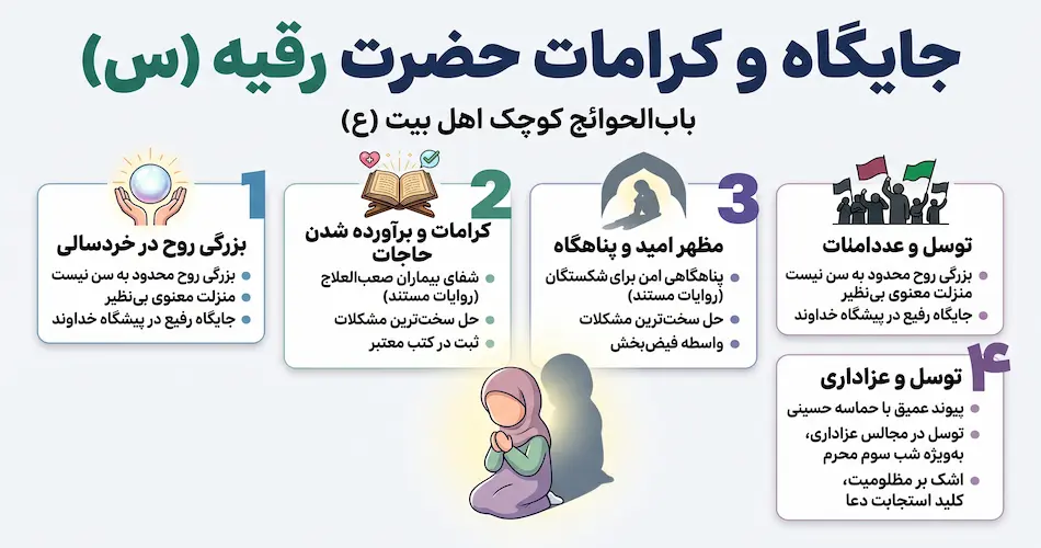 کرامات حضرت رقیه (س) و جایگاه ایشان به عنوان باب_الحوائج