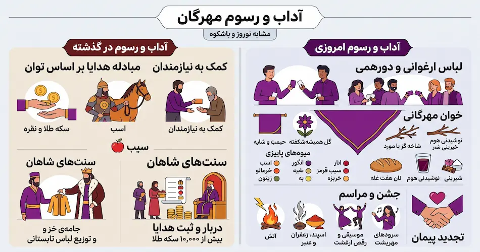 آداب و رسوم مهرگان