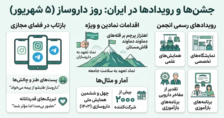 جشن‌های روز داروساز