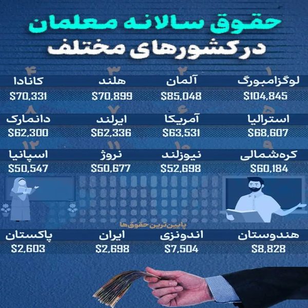 حقوق معلمان در جهان