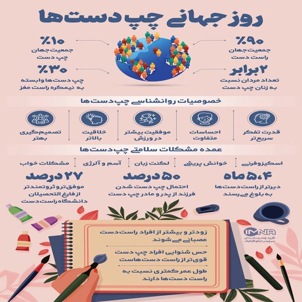 روز جهانی چپ دست ها