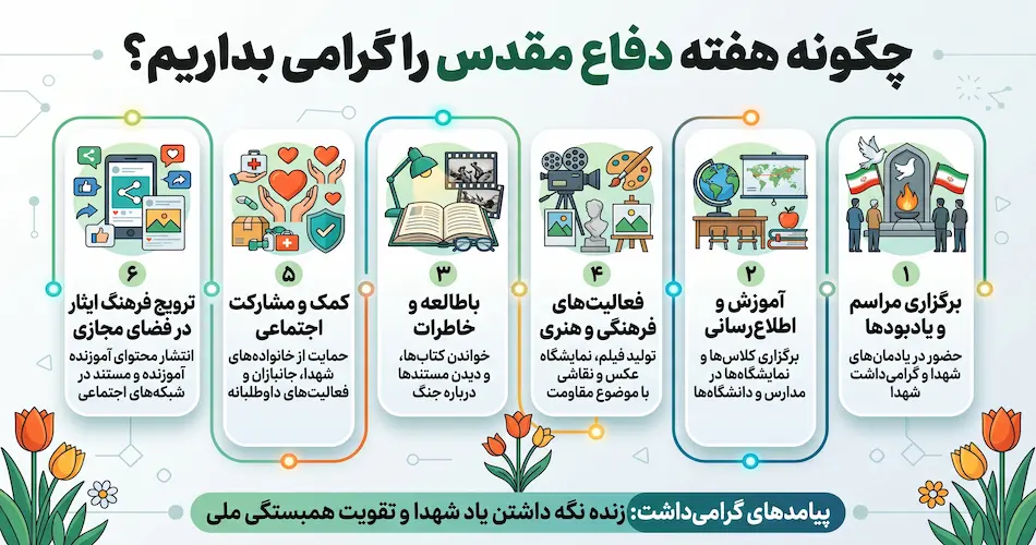 چگونه هفته دفاع مقدس را گرامی بداریم؟