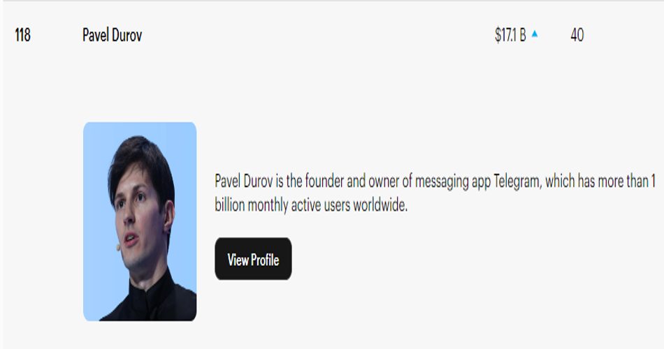 رتبه پاول دورف در forbes