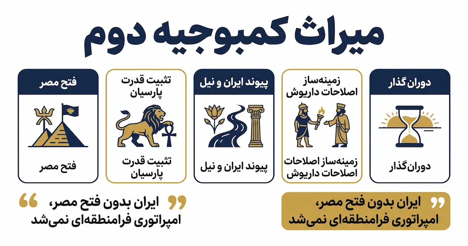 میراث کمبوجیه دوم