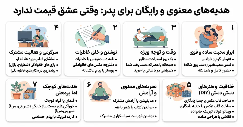 هدیه های معنوی و رایگان وقتی عشق قیمت ندارد