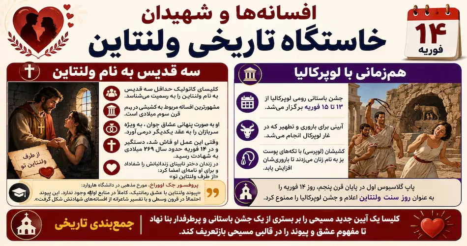 تاریخچه ولنتاین