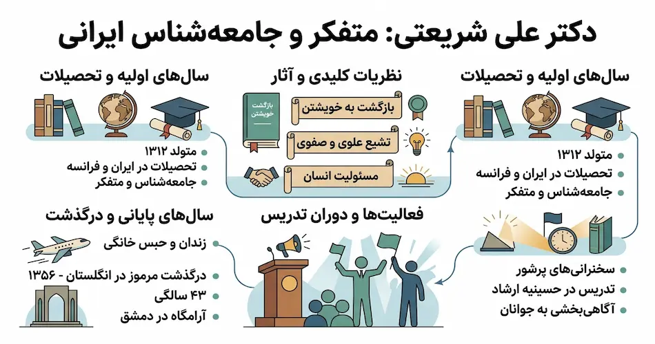 علی شریعتی که بود؟