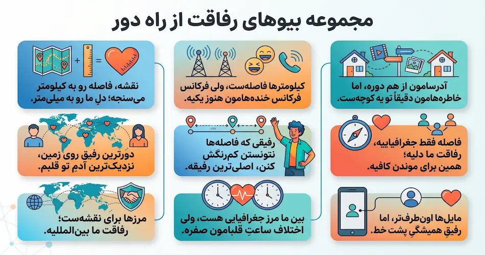 بیو رفاقتی از راه دور