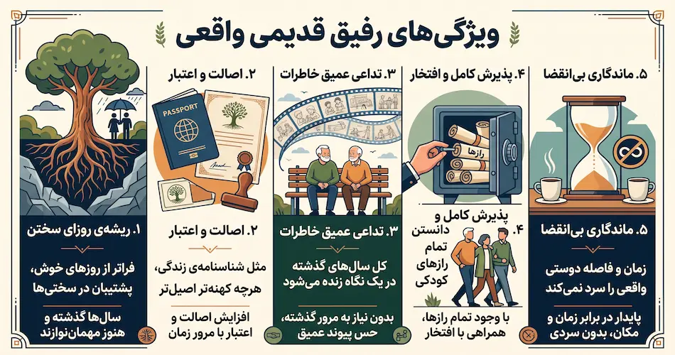 بیو رفاقت‌های قدیمی و ریشه‌ دار