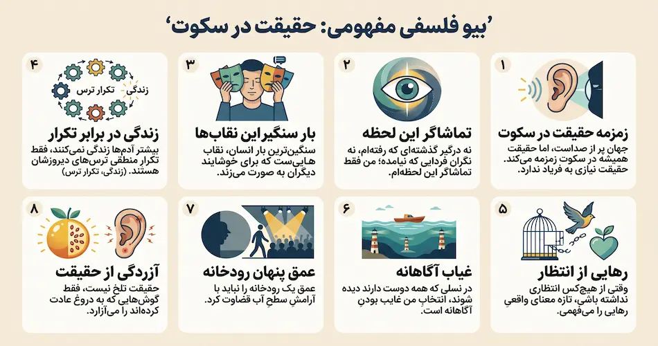 بیو فلسفی مفهومی
