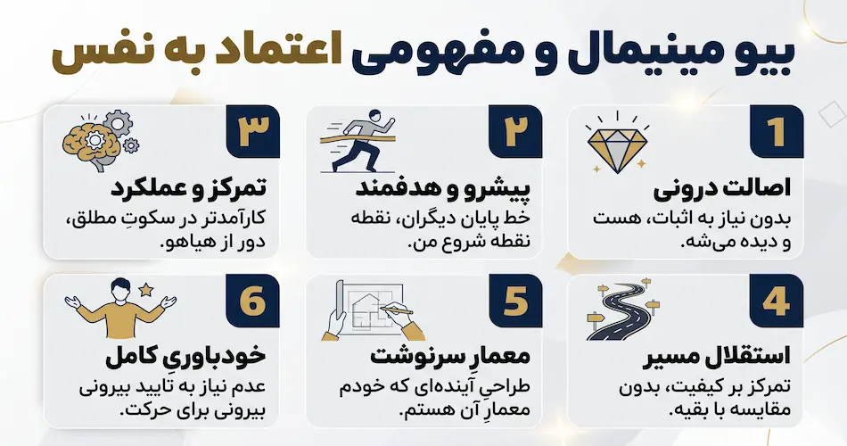 بیو مینیمال و مفهومی اعتماد به‌ نفس