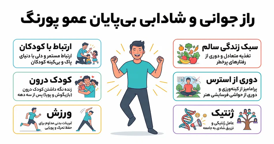 راز جوانی و شادابی عمو پورنگ