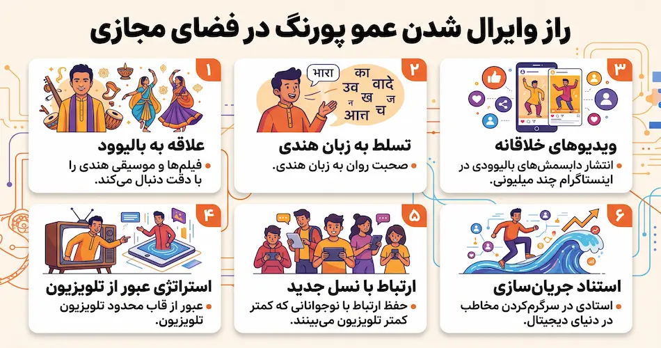 راز وایرال شدن عمو پورنگ در فضای مجازی