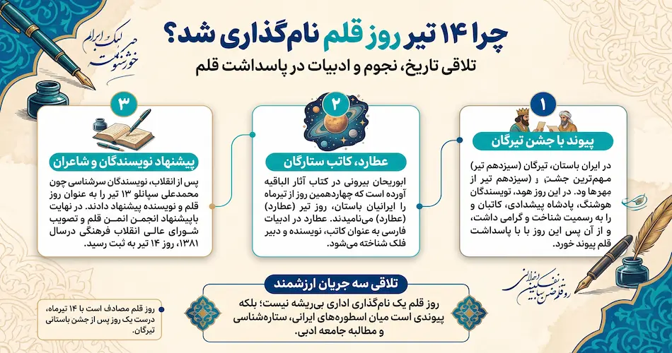 روز قلم چه روزی است و چرا ۱۴ تیر انتخاب شد؟