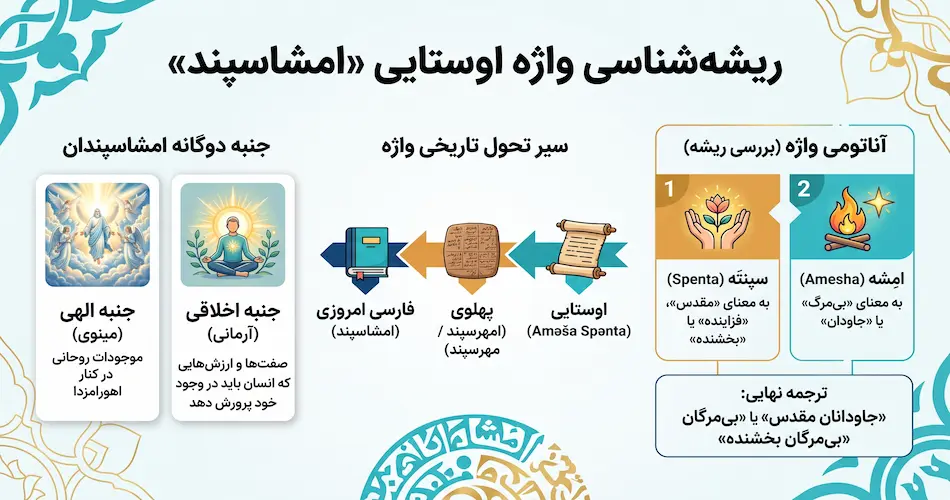 امشاسپند یعنی چه؟ ریشه شناسی یک واژه اوستایی