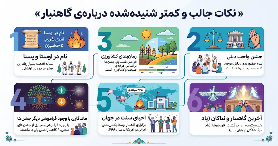 نکات جالب و کمتر شنیده_شده درباره_ی گاهنبار