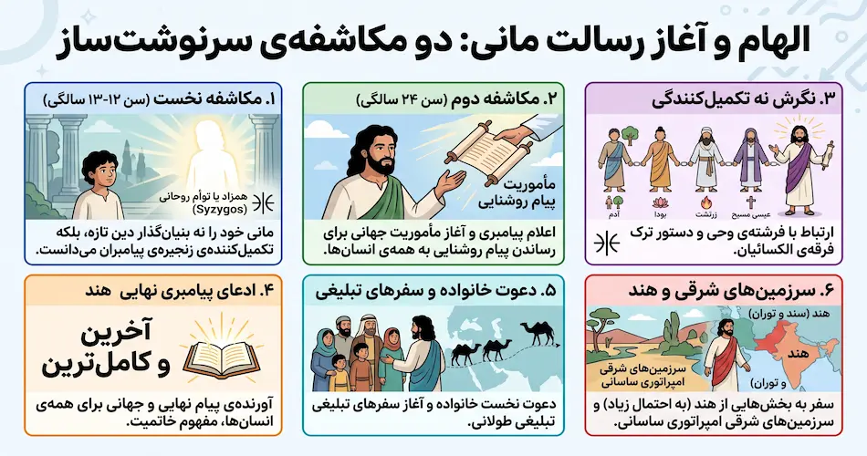 الهام و آغاز رسالت مانی دو مکاشفه‌ی سرنوشت ساز