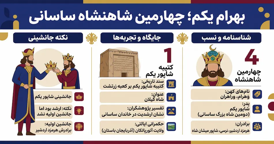 بهرام یکم که بود؟