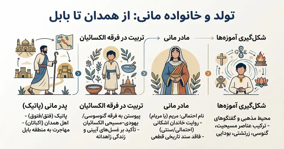تولد و خانواده مانی پیامبر؛از همدان تا بابل