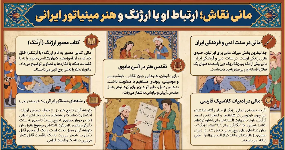 مانی و دربار ساسانی؛ از حمایت شاپور اول تا مخالفت بهرام اول