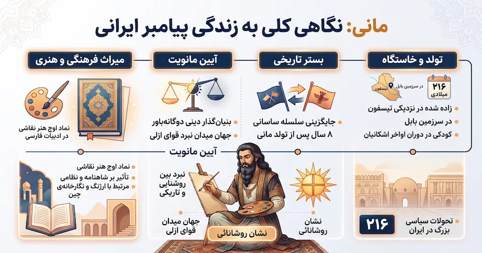 مانی که بود؟ نگاهی کلی به زندگی پیامبر ایرانی