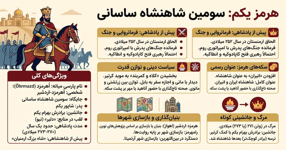 هرمز یکم کیست؟ معرفی سومین شاهنشاه ساسانی