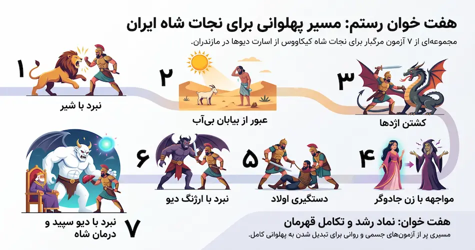 هفت خوان رستم؛ هفت آزمون مرگبار در راه نجات شاه ایران