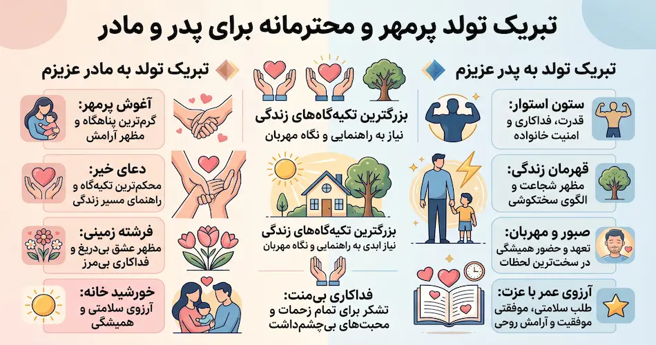 پیام‌ های تبریک تولد پرمهر و محترمانه برای پدر و ماد
