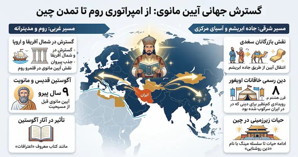 گسترش مانویت در جهان؛ از روم تا چین