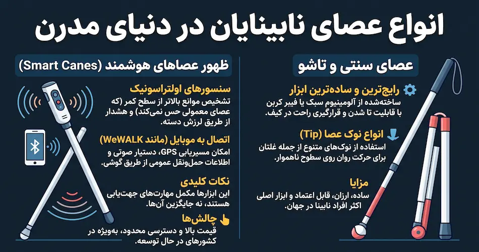 انواع عصای نابینایان در دنیای مدرن
