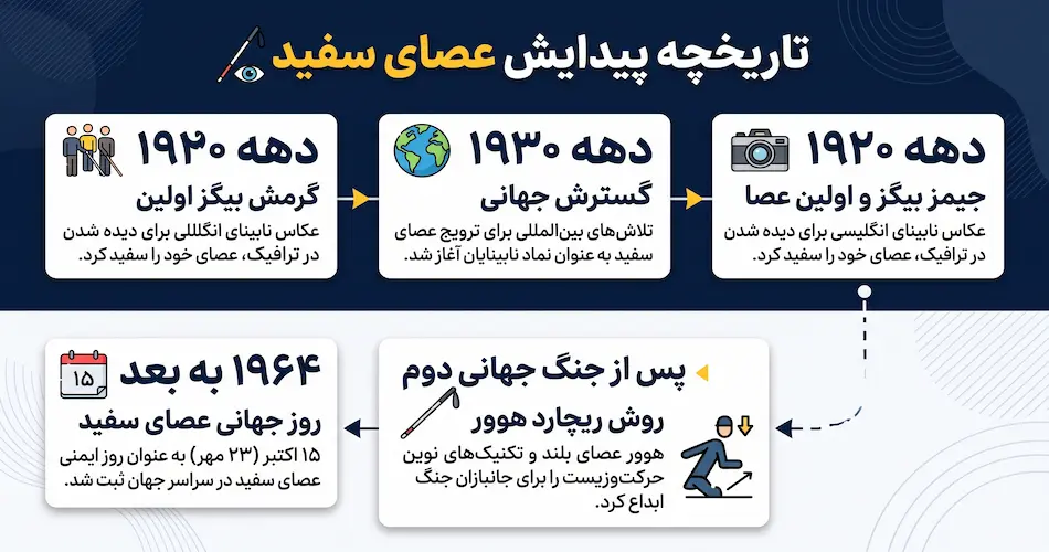 تاریخچه پیدایش عصای سفید