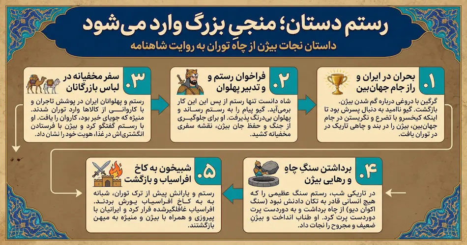 رستم دستان؛ منجیِ بزرگ وارد می‌شود