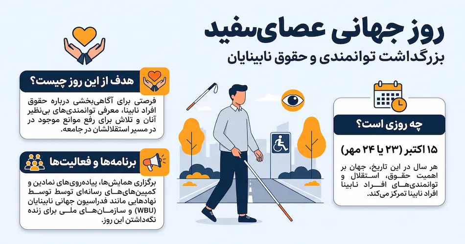 روز جهانی عصای سفید چه روزی است؟