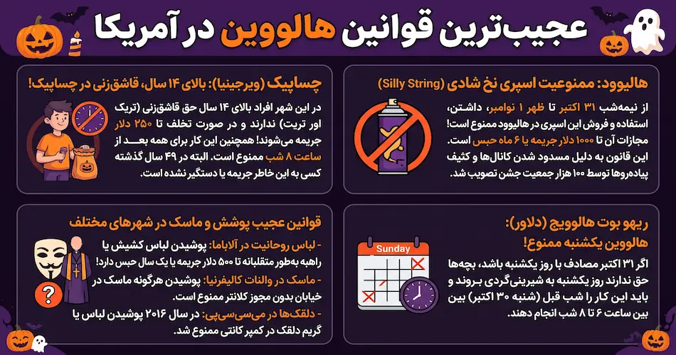عجیب ترین قوانین هالووین در آمریکا