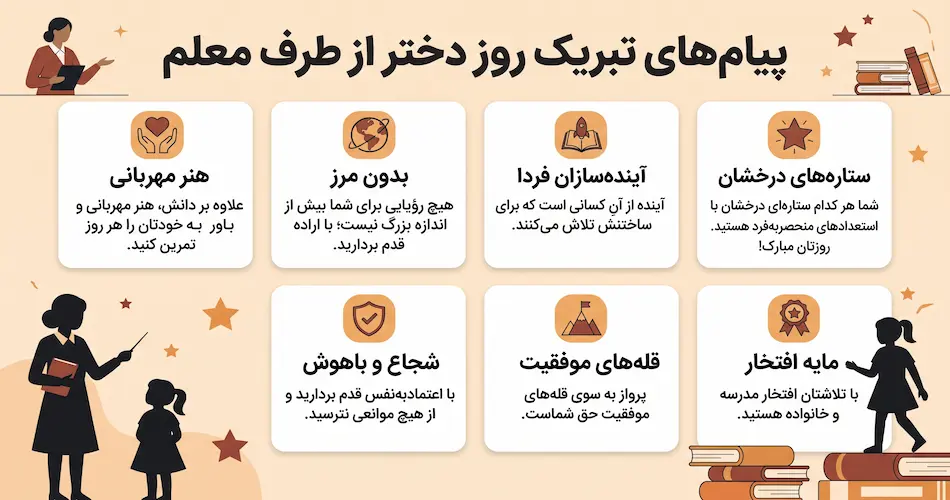 متن تبریک روز دختر از طرف معلم به دانش‌آموزان