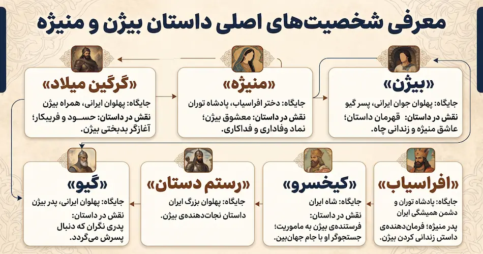معرفی شخصیت‌های اصلی داستان